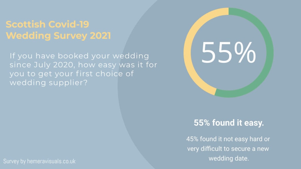 coronavirus wedding how easy was it to get your first choice wedding date